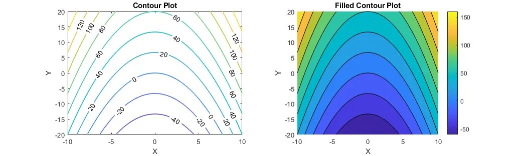 Fill in plot anonymous all star. Octave построение графиков. Функция Contour Matlab. Contour Plot. Contour Plot in Matlab.