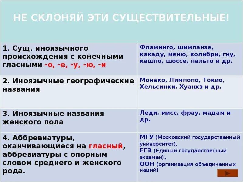 Определите род существительных какаду. Какаду склонение. Склонение слова Какаду. Колибри род существительного в русском. Какаду склонение существительного.