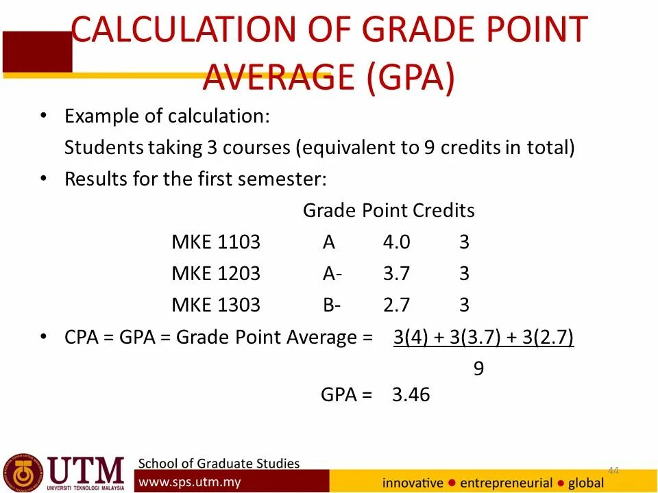 Gpa это. Gpa average grade. как рассчитывается gpa. gpa студента что это. как считается gpa.