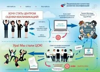 Центр оценки квалификации