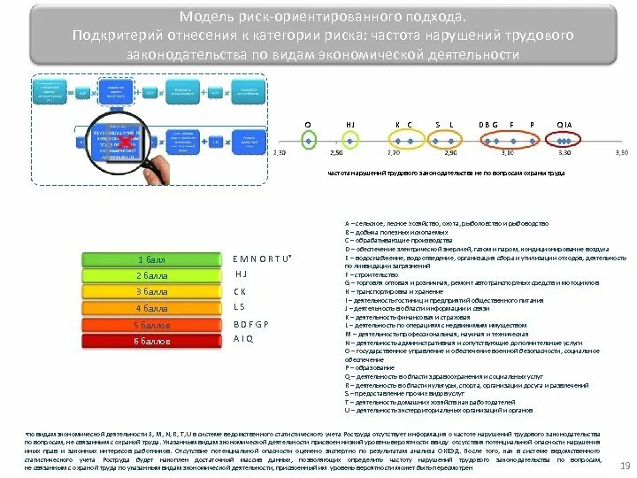 Риск ориентированный подход при проведении. Модель риск ориентированного подхода. категории риск ориентированного подхода. риск-ориентированный подход. риск-ориентированный подход на предприятии.
