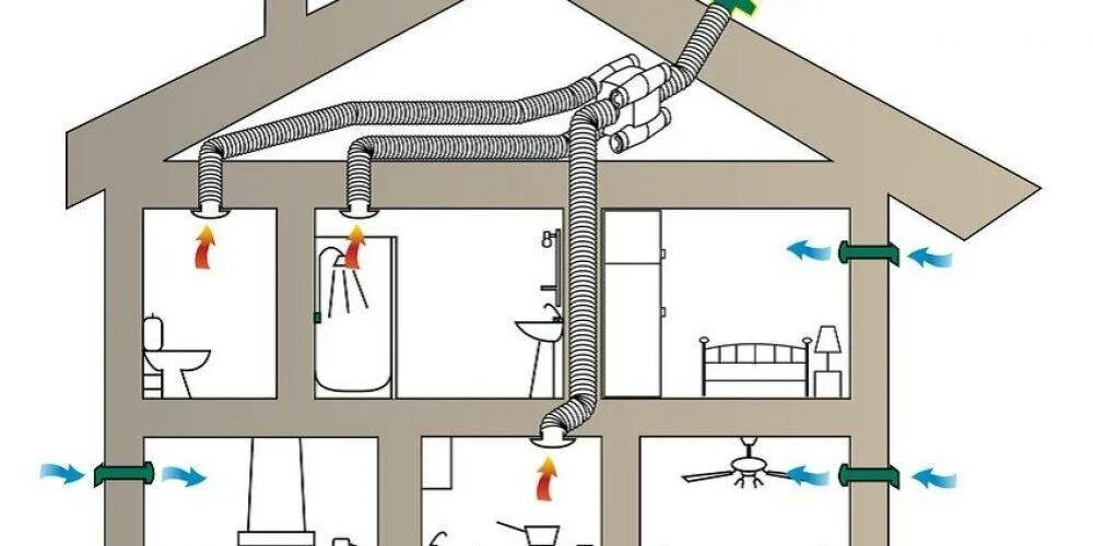 Приточно-вытяжная естественная система вентиляции. Система приточной вытяжной вентиляции в частном доме. Приточная и отточная вентиляция в частном доме схема. Вытяжная естественная вентиляция d160. Естественная вентиляция озп