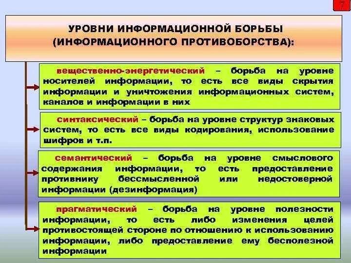 Цели информационного противоборства. Формы информационного противоборства. Мероприятия информационного противоборства. Информационное противоборство цели и задачи. Информационное противодействие направления