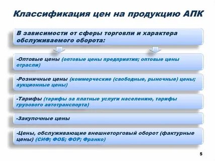 Система цен на товары