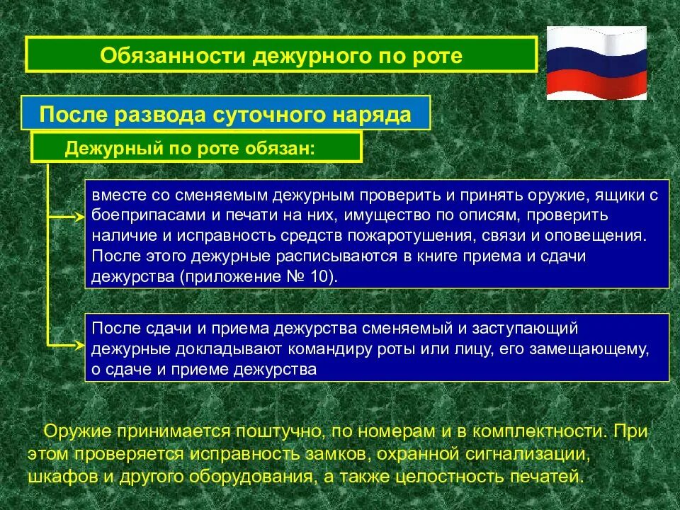 Действия дневального по роте. Обязанности дневального и дежурного по роте. Форма доклада дежурного по роте. Доклад дежурного. Обязанности дежурного в наряде.