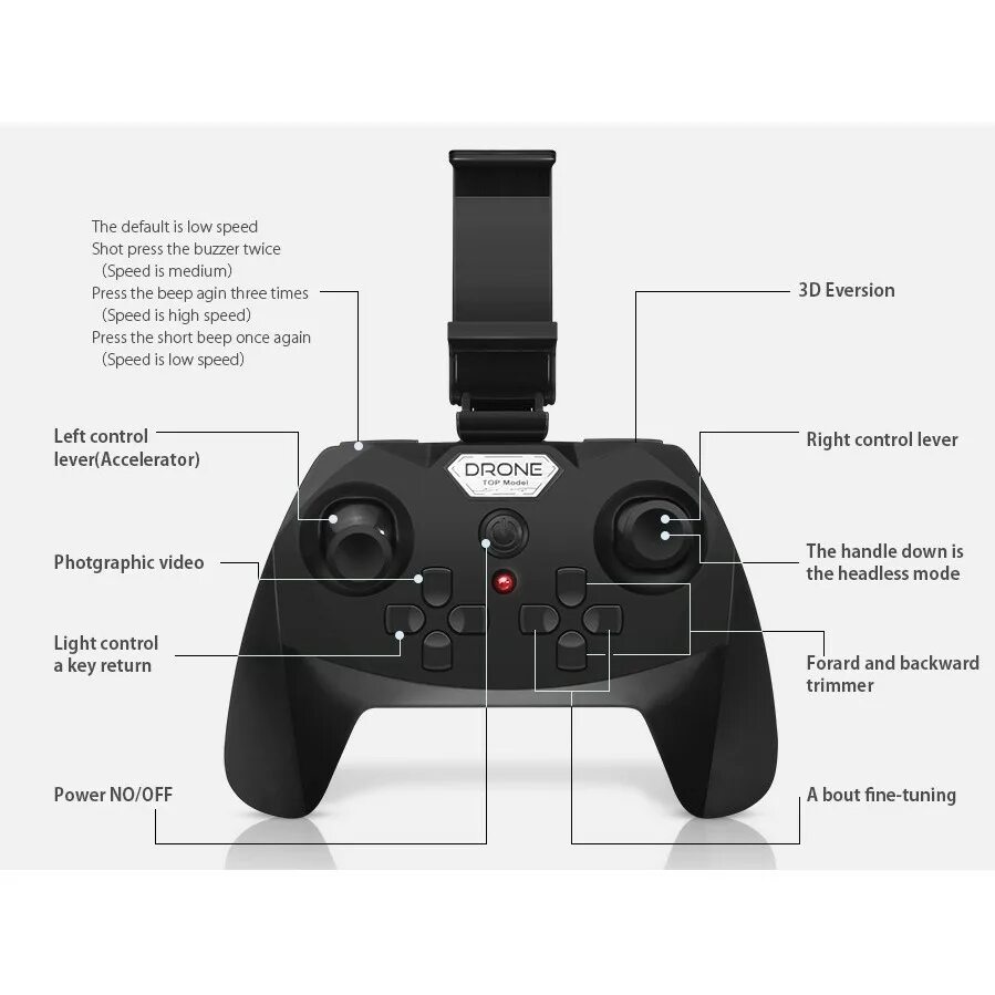 Asterus квадрокоптер инструкция. Квадрокоптер Eachine e33w. Пульт квадрокоптера Eachine e38. Пульт Eachine 58. Зарядка для квадрокоптера 4drc