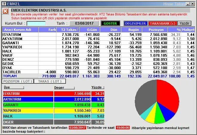 7 498 602 31 35 кто звонил