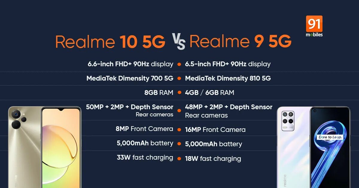 Реалми т9. Реалме 9 5g. Realme 10 5g. Realme 8i характеристики. Realme 10 4g и 5g в чем отличие.