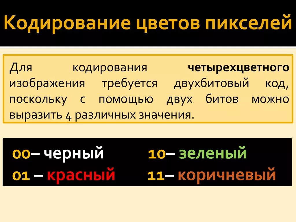 Информатика кодирование цветов. Кодирование цветов пикселей. Обработка графической информации. Как в компьютерах кодируется графическая информация кратко. Кодирование графической информации формулы.