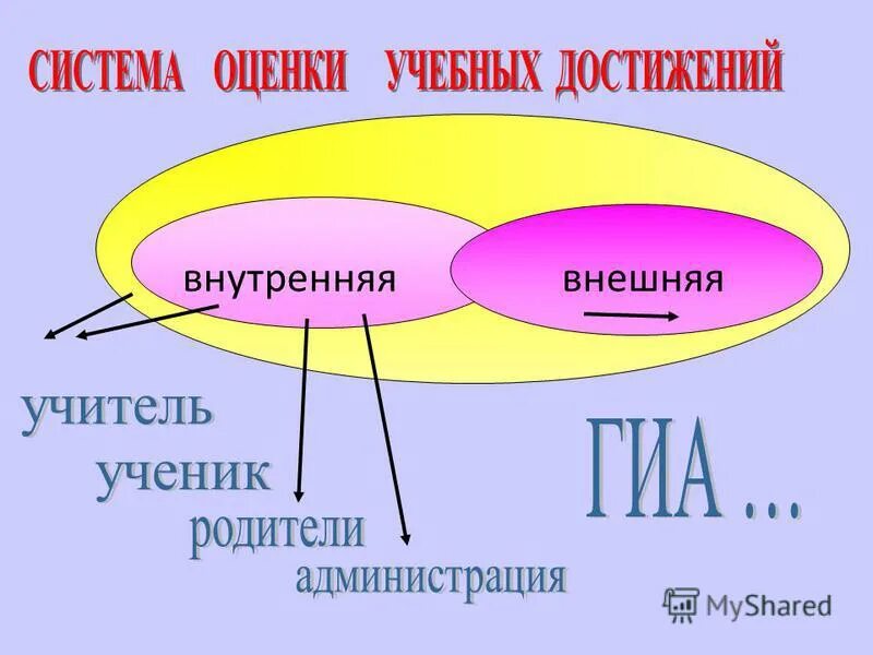 Внешние и внутренние отступы веб дизайн. Дизайн заголовка в тексте. Принцип близости в веб дизайне. Правила отступов в веб дизайне. Правила типографики в дизайне.