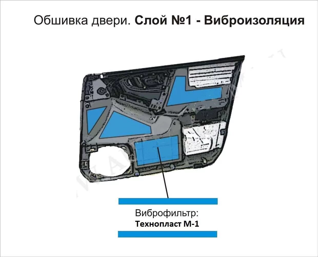 Карта шумоизоляции автомобиля. Схема шумо и виброизоляция. схема вибро шумоизоляции автомобиля. шумо и виброизоляция ваз 2107 дверные карты. схема проклейки шумоизоляции автомобиля.