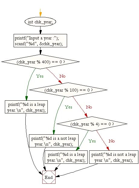 високосный год алгоритм