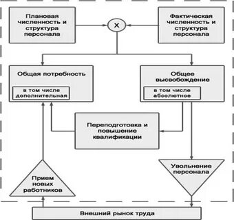 Штатная оптимизация