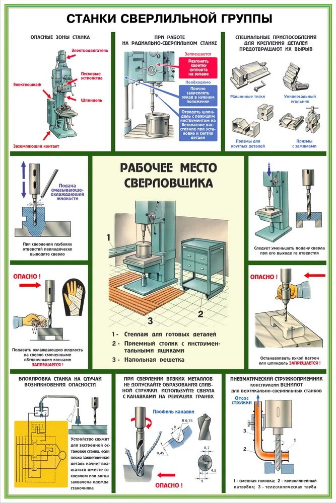 охрана труда токаря. вертикальная сверлильный станок техника безопасности. правила безопасной работы на металлорежущих станках. требования по технике безопасности на токарном станке. токарь плакат.