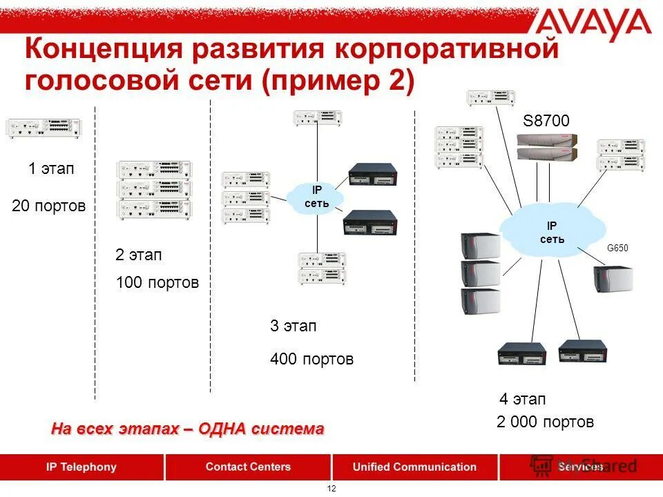 Разделение сети на подсети cisco. Avaya g650 блок питания. Логическая схема маршрутизатора. Сеть ip20. Маска подсети 255.