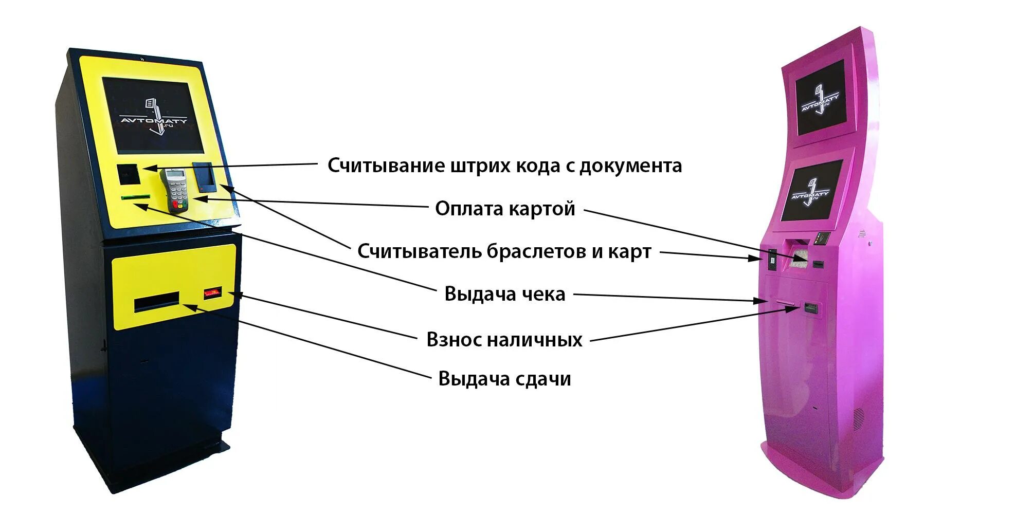 Терминал самообслуживания. Терминал самообслуживания Интерфейс. Устройство терминала. Электронный терминал оплаты. Терминалы оплаты устройство