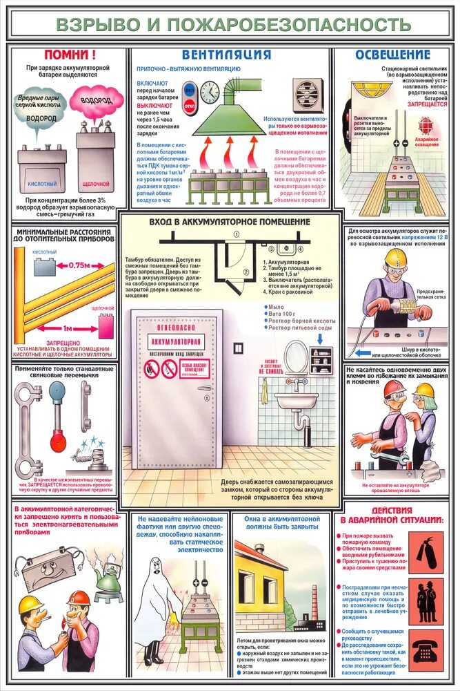 Плакат аккумуляторные помещения. Плакат по охране труда для слесаря-сантехника. Безопасность и охрана труда плакаты. Наглядные пособия по технике безопасности. Плакаты для стенда по охране труда.