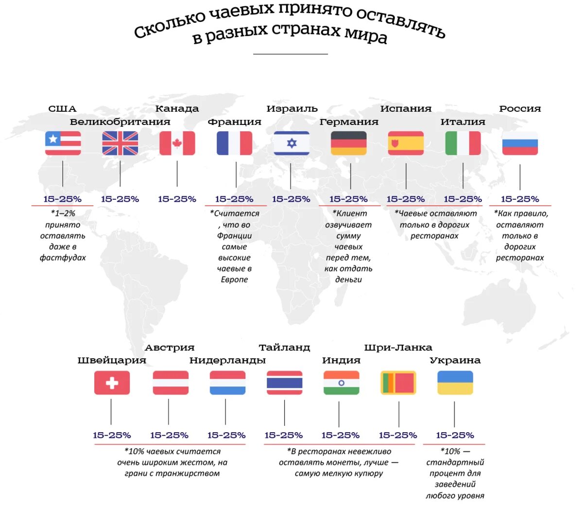 В разные годы разными организациями