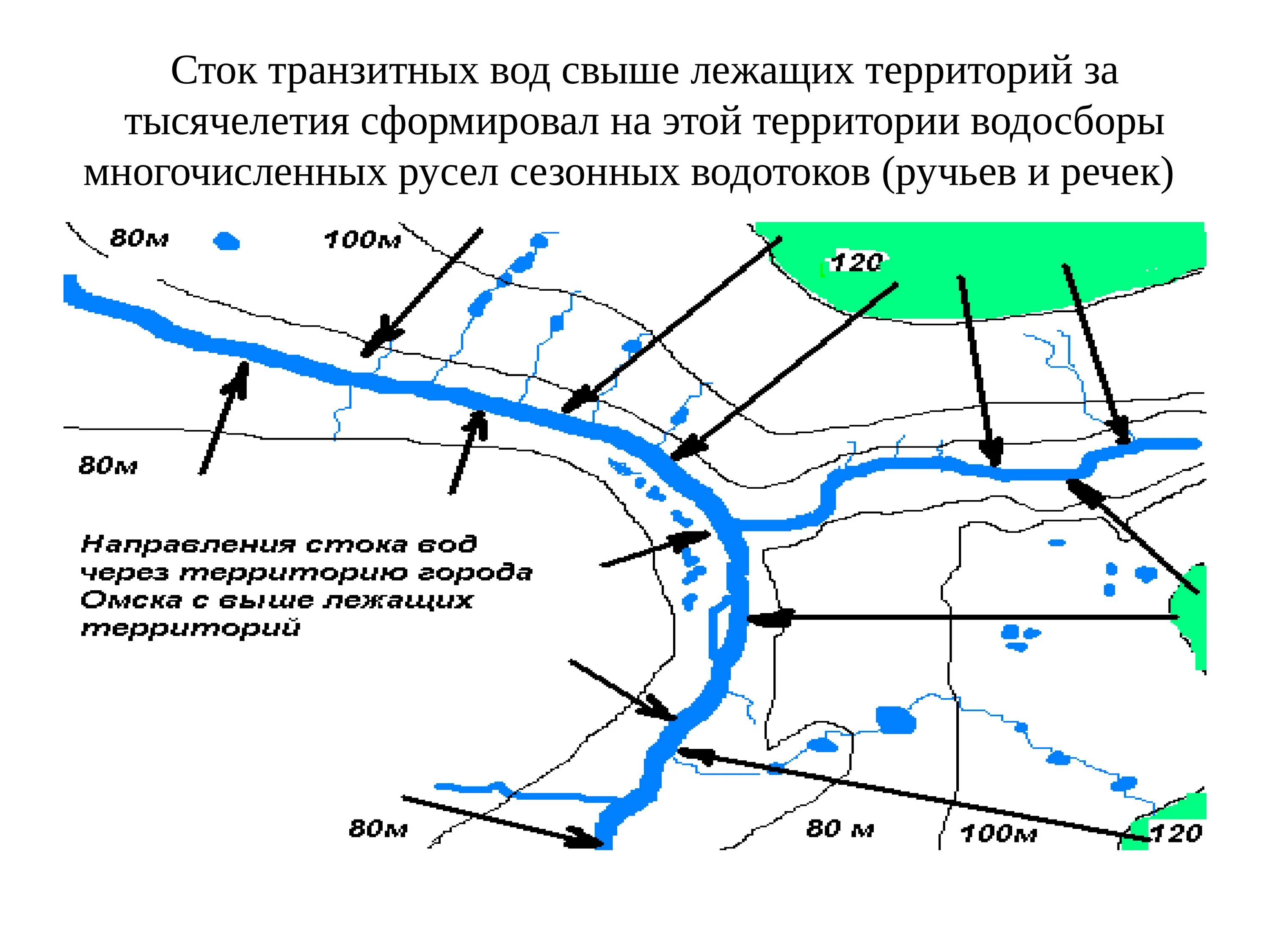 Свальное течение в реке это. Поперечный разрез русла реки. Течения водотоков. Течение водотоков. Исток реки устье реки правый приток левый приток.