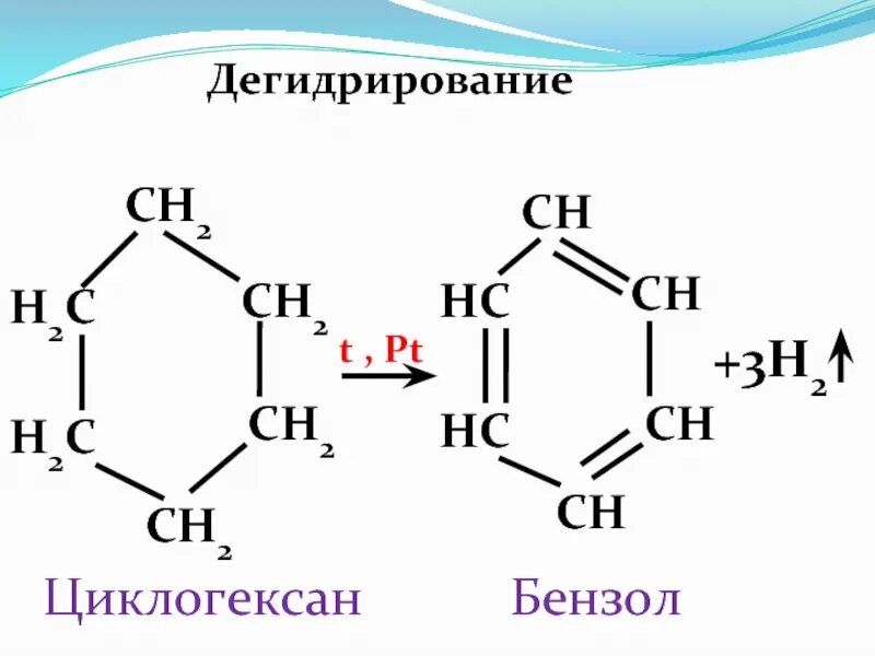 Бензол реакция дегидрирования. Циклогексан 2. Циклогексан в бензол. Получение бензола из циклогексана. Дегидрирование циклогексана реакция.