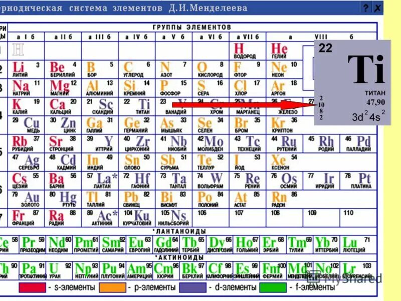 Honda element 2011. 1 element 2. Таблица химических элементов на английском. First 20 elements of the periodic table. First 20 elements.