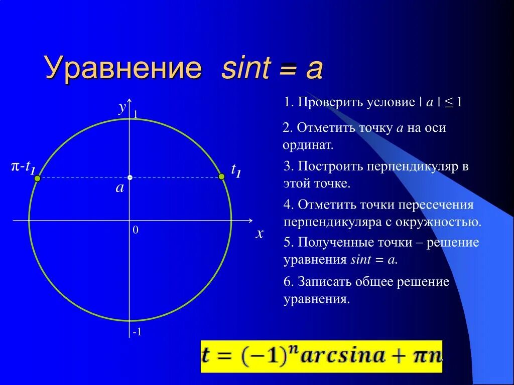 Sint t 0. Перпендикуляр в окружности. Уравнение Sint = a. Построение перпендикуляра. Уравнение Sint 1/2.