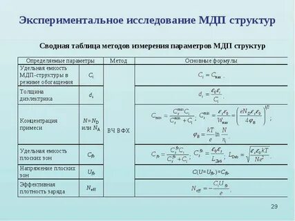 Экспериментальное исследование систем
