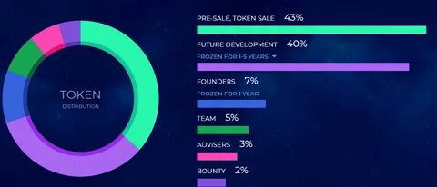 Future sale