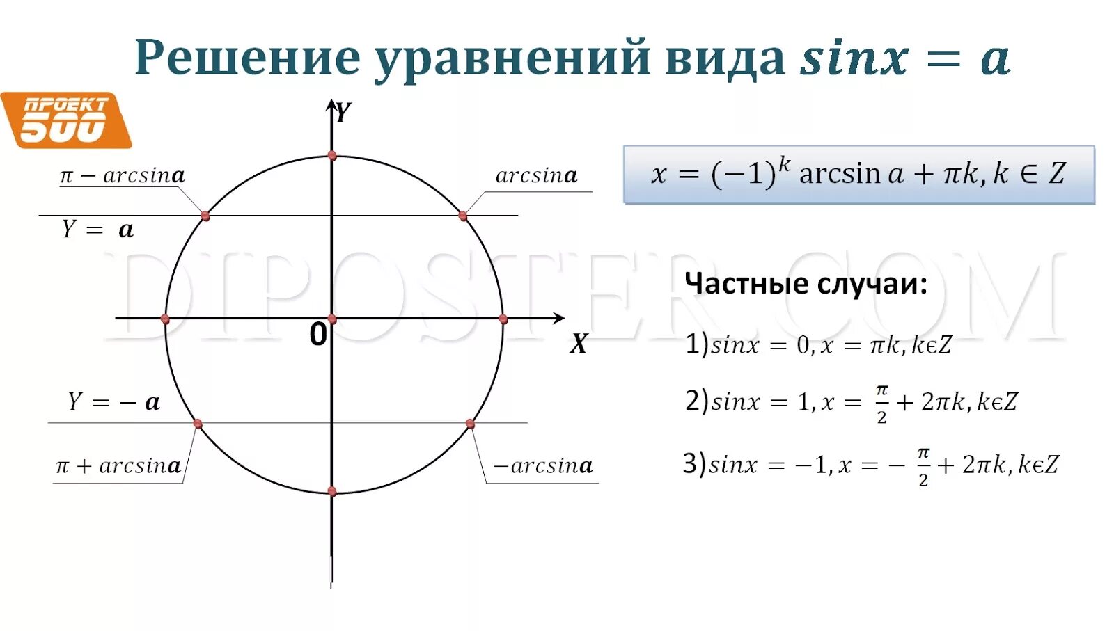 Арксинус и решение уравнения sin x a. Решение уравнения sinx a. 2sinx 1 0 уравнение