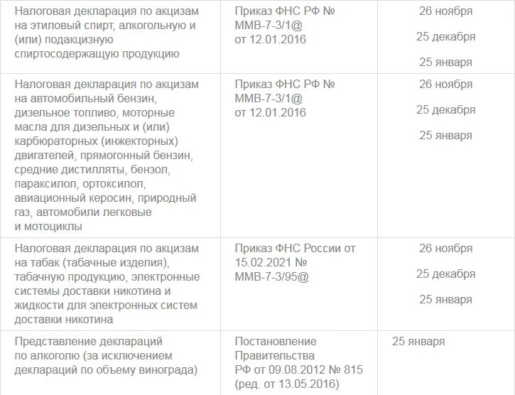 Годовой баланс за 2023 год срок сдачи. Квартальная отчетность в ПФР В 2021 году. Отчетность за 2021 год. Годовой отчет в ПФР за 2021. Отчетность за 4 квартал 2022 год сроки сдачи отчетности таблица таблица.