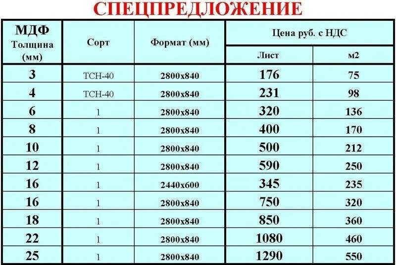 МДФ толщины листов. Вес листа ДСП 25 мм 2800х2070. Вес ЛДСП 25 мм 2800х2070. МДФ 25 мм вес листа 2800х2070.