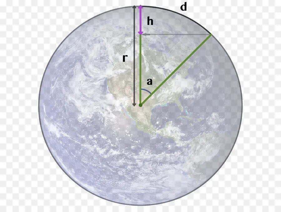 Радиус земли. Радиус земли в радиусах земли. Радиус марса марса. Радиус земли земли. Экваториальный и полярный радиусы земли.