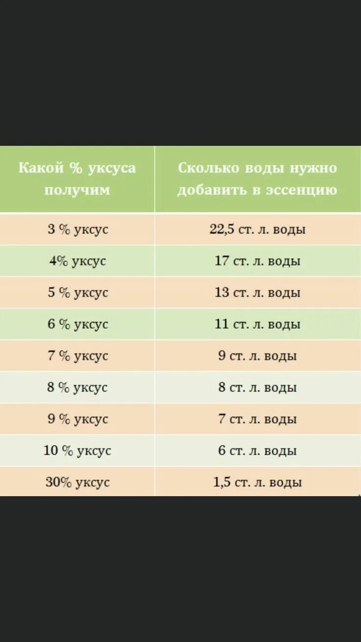 Ложка эссенции сколько уксуса 9. Разведение уксуса 70 таблица. Чайная ложка 70 процентного уксуса. Сколько в столовой ложке уксуса 9 процентного. Уксус из 70 в 9 процентный таблица.