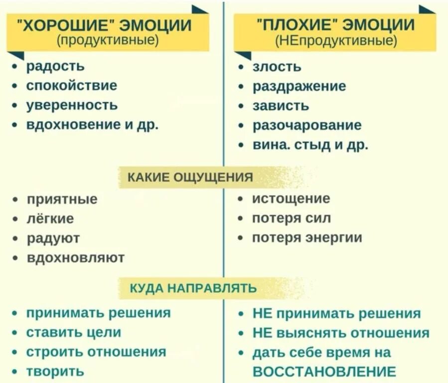 Какое ощущение испытывает