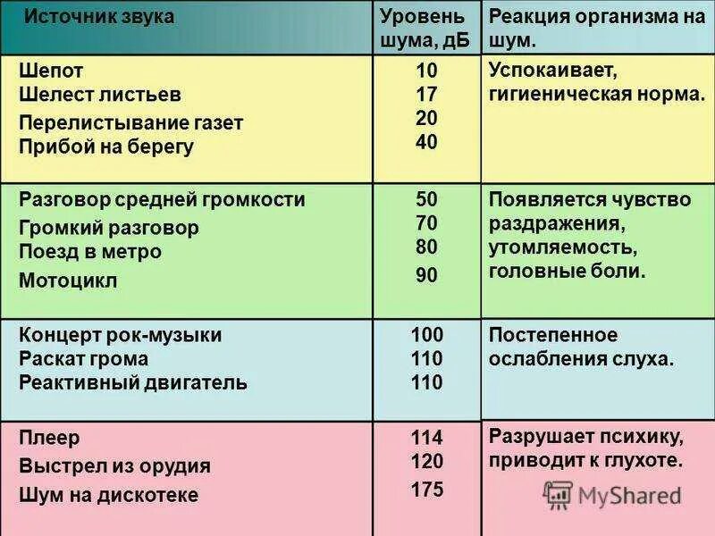 Нормальную громкость