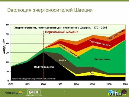 Энергоноситель