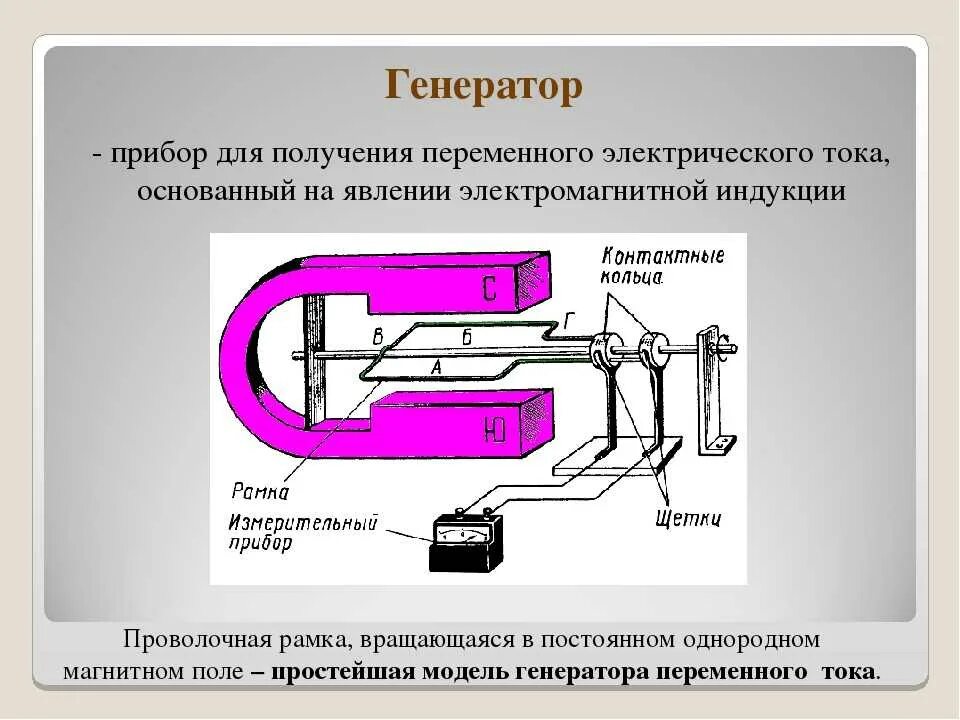 Получение передачи переменного электрического тока трансформатор кратко. Генератор переменного тока физика 9 класс. генератор постоянного тока физика. схема генератора переменного тока физика. переменный ток генератор переменного тока формулы.