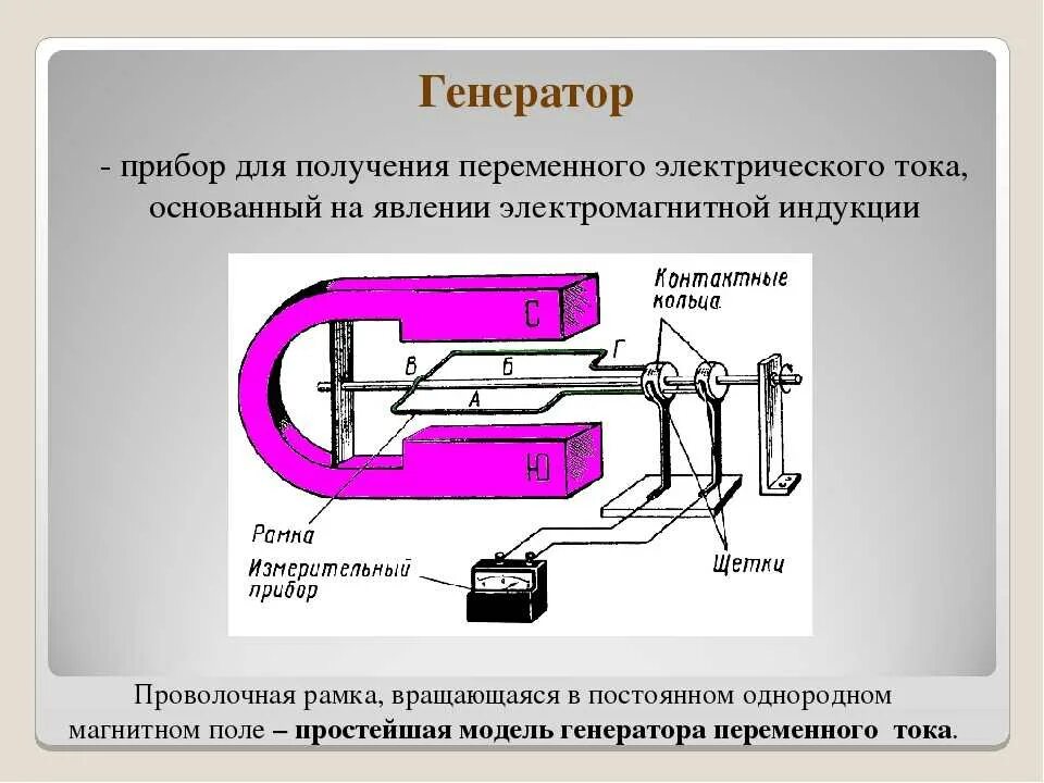 Генератор переменного тока физика 9 класс. Переменный ток Генератор переменного тока формулы. Получение и передача переменного электрического тока трансформатор. Получение переменного тока трансформатор. Генерирование тока