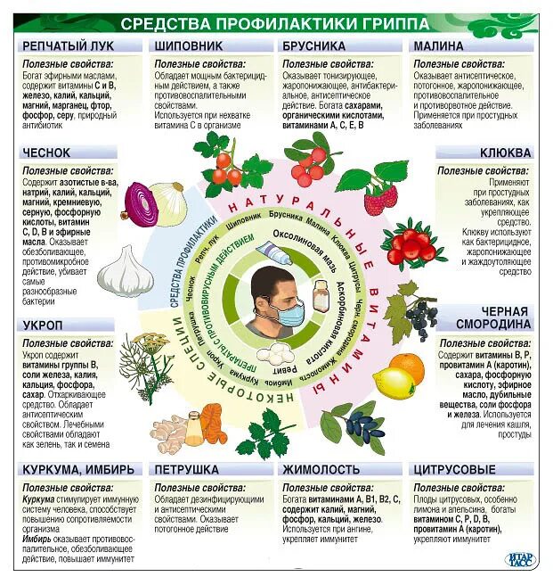 Профилактика инфекционных болезней ОРВИ грипп. Средство для профилактики гриппа. Профилактика простудных заболеваний. Профилактика гриппа и простудных заболеваний. Орви клин