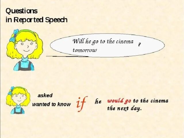 Questions in reported Speech. Reported Speech questions правило. Reported Speech вопросы. Reported Speech вопросительные предложения.