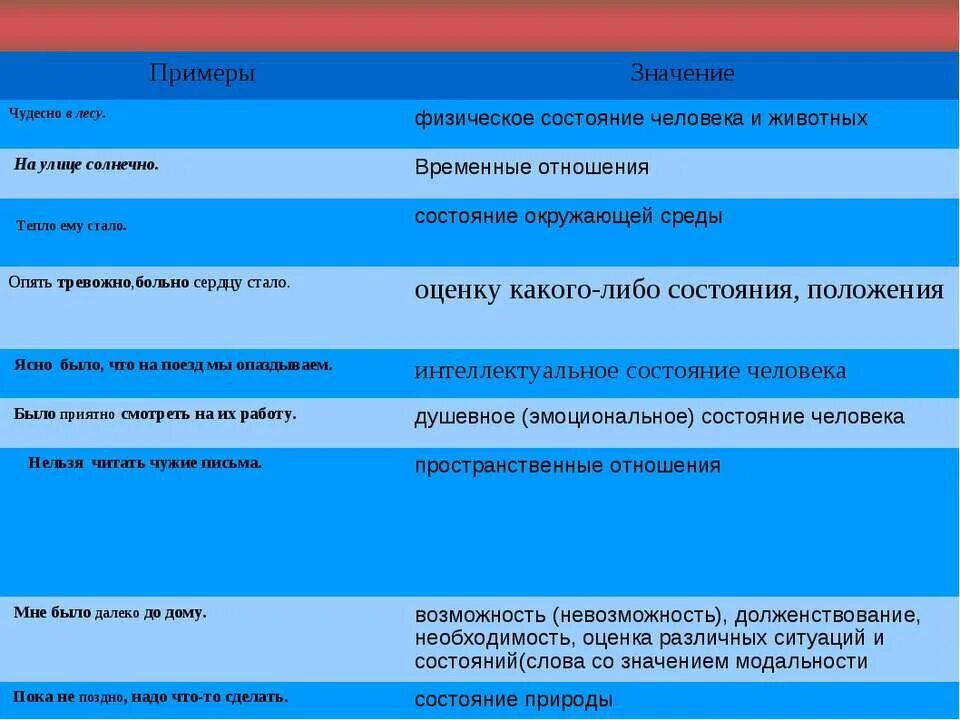 Интеллектуальное состояние категория состояния. Модальная оценка состояния примеры. Интеллектуальное состояние человека примеры. Категория состояния примеры.