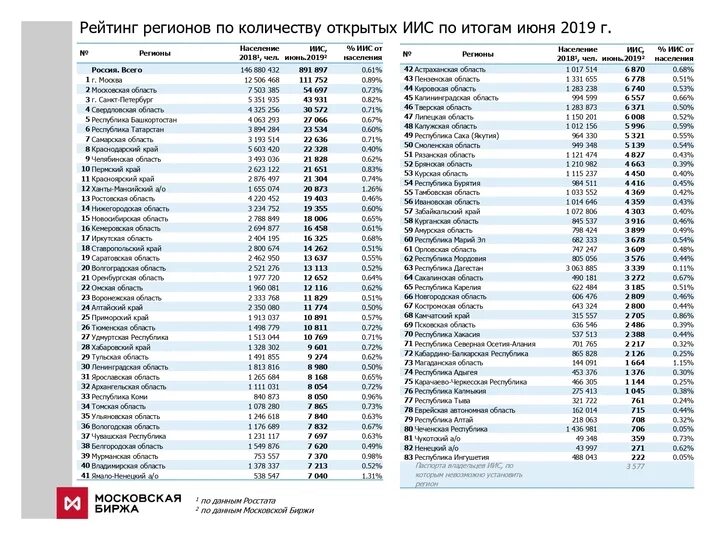 Регионы россии по номерам автомобилей 2023. Автомобильные коды регионов России 2023 таблица. Таблица регионов автомобильных номеров 2022. Таблица регионов автомобильных номеров России 2023. Регионы на номерах авто таблица 2022 года Россия.