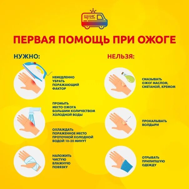 Первая помощь при ожогах. Ожоги первая помощь при ожогах. Первая помощьтприожогах. Помощь при ожоге заключается в следующем