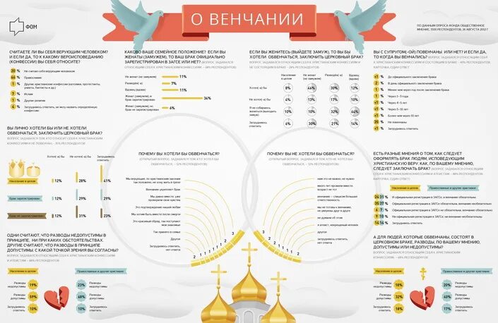 Венчание что нужно сделать