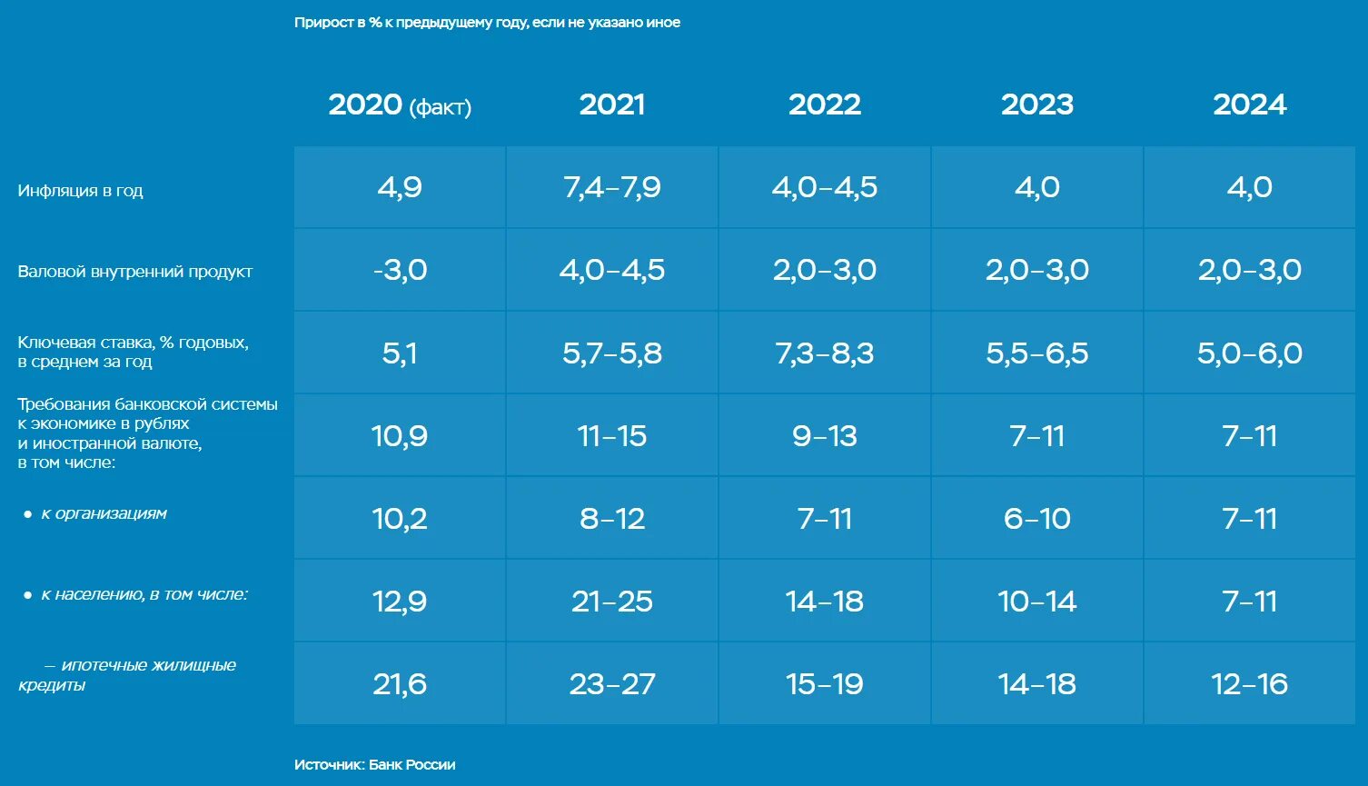 2024 г прогноз