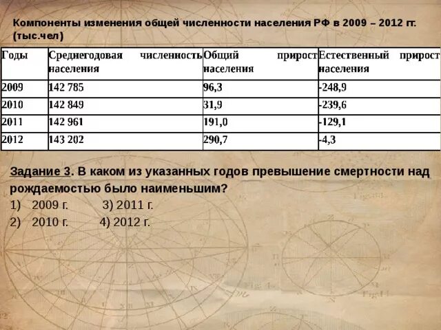 Диаграмма численности населения россии 2022. Компоненты изменения общей численности населения. Компоненты изменения численности населения 2021. Изменение численности населения россии за последние 10 лет. Компоненты изменения общей численности населения.