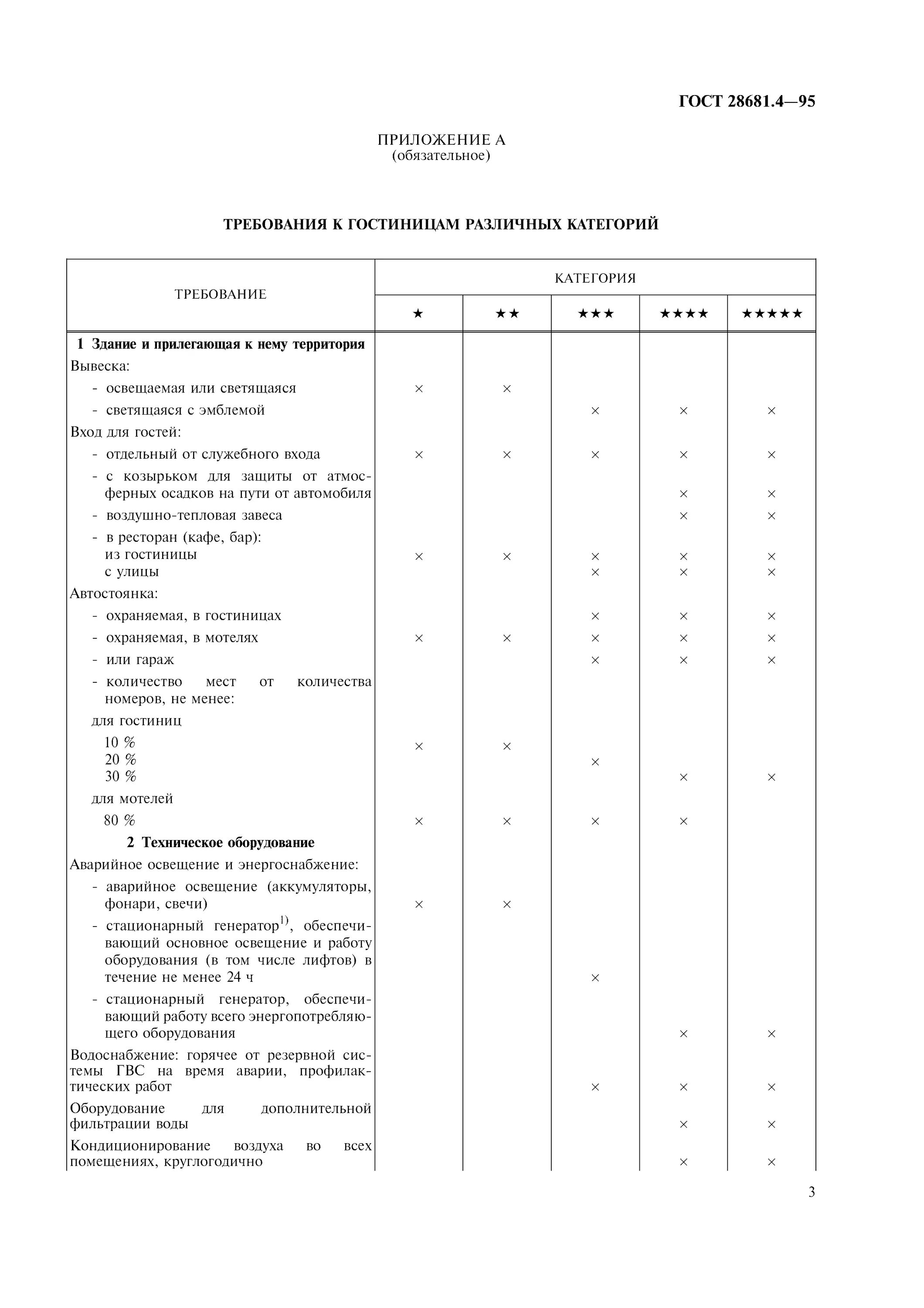 Гост услуги размещение. ГОСТ 50645 -- 94 «классификация гостиниц». Туристско-экскурсионное обслуживание классификация гостиниц ГОСТ. Требования к гостиницам различных категорий. Стандарт ГОСТ В гостинице.