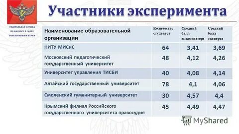 Пту проходной балл