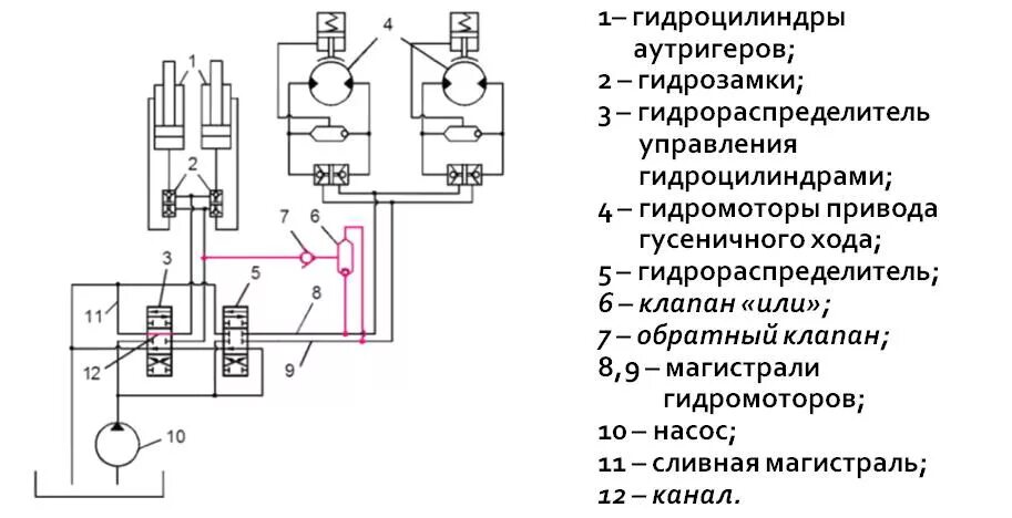 Схема экскаватора: опорная платформа, ходовая часть и электрика