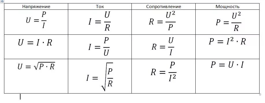 Формула напряжения известно сила тока. Формулы тока напряжения и мощности сопротивления. Формулы силы тока напряжения и сопротивления. Формула мощности через напряжение. Формула сила тока мощность напряжение.